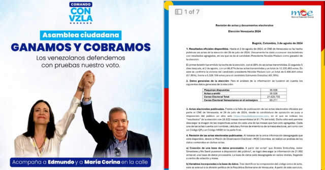 Misión observadora de Colombia concluye que Edmundo González ganó elecciones de Venezuela