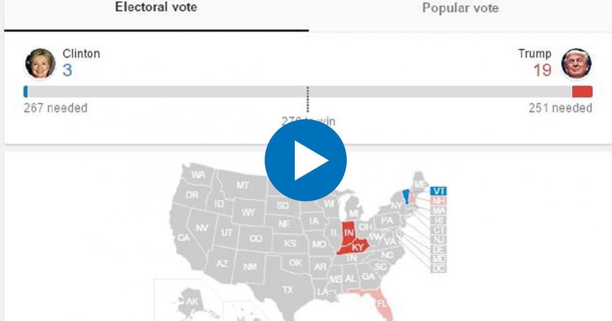 Gana Donald Trump sus dos primeros estados: Kentucky e Indiana © Webcapture