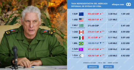 Díaz-Canel se une a los ataques contra El Toque: “Tiene por diseño deprimir los ingresos del pueblo cubano”