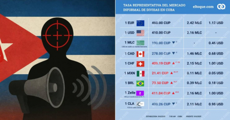 "La culpa no es de elTOQUE, es de ustedes": Cubanos responden a Morales Ojeda