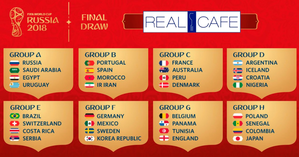 Grupos de selecciones del Mundial © FIFA