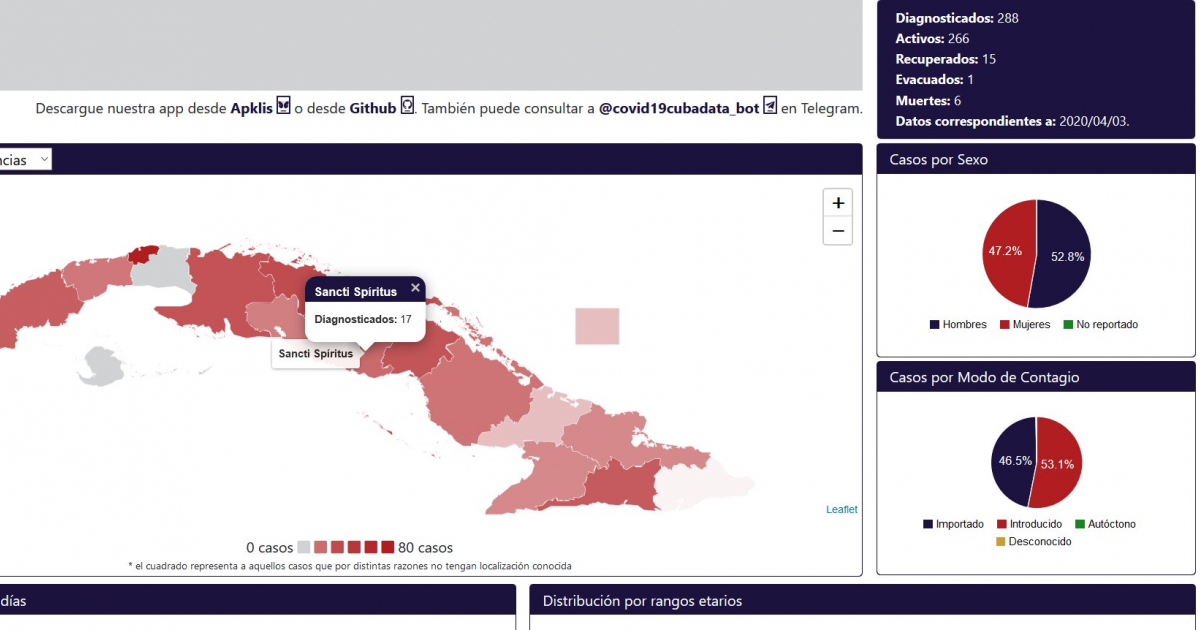 Estadísticas del COVID-19 en Cuba © Screenshot