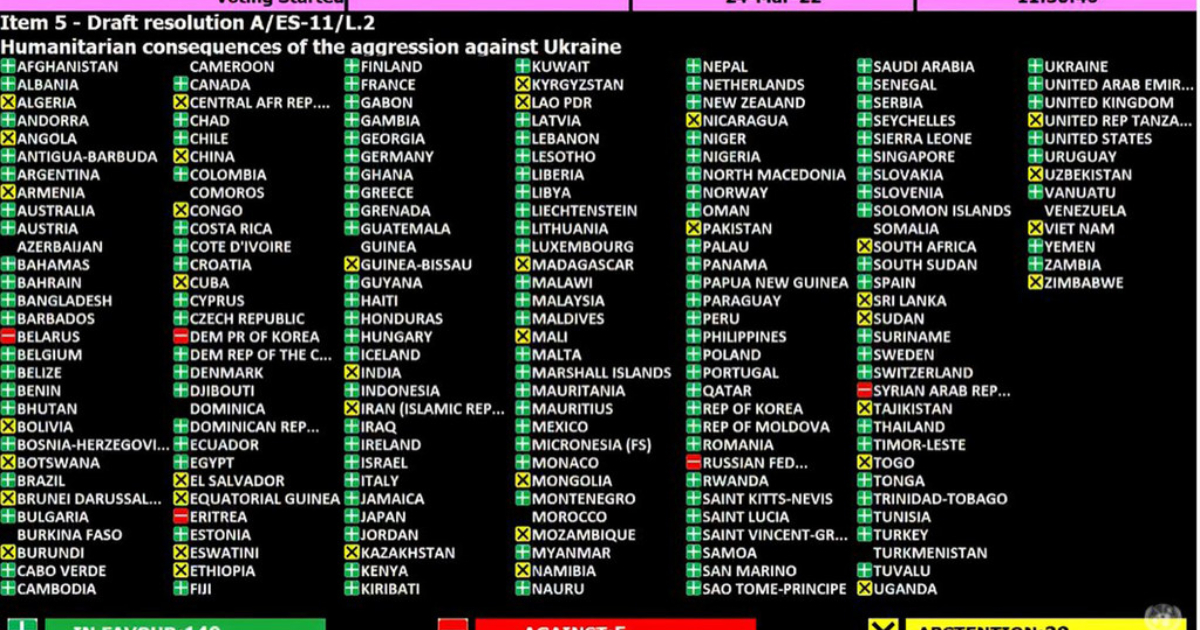 Votaciones en la ONU contra la guerra en Ucrania © Twitter/ @NoticiasONU