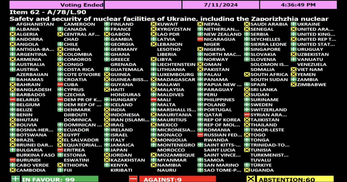 Cuba se alinea con Rusia y vota contra la retirada de sus tropas de las plantas nucleares ucranianas