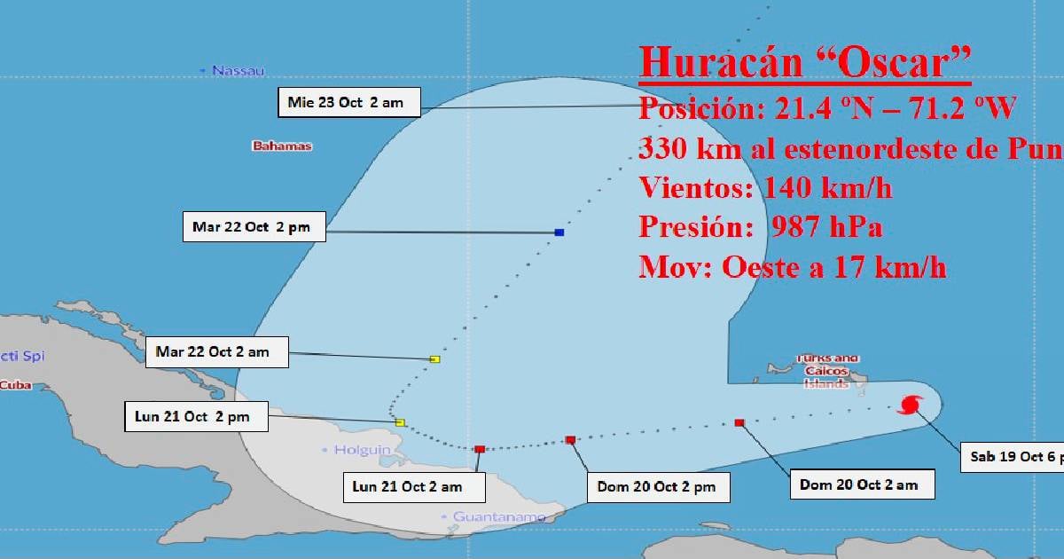 Mapa de la trayectoria de Oscar © X / Manuel Marrero