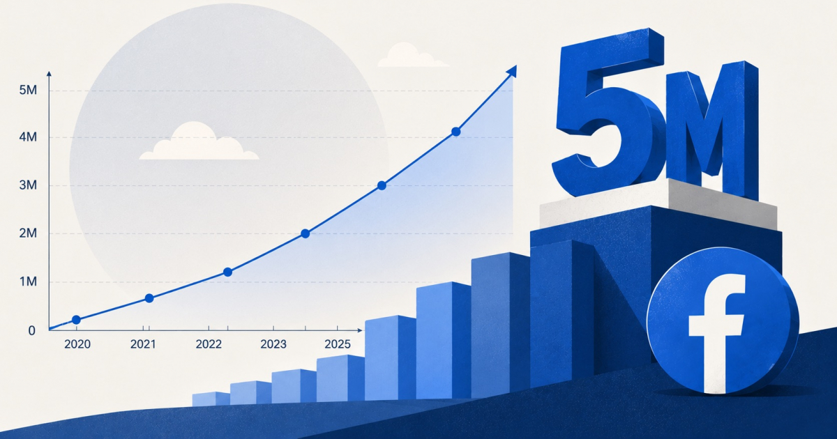 CiberCuba Reaches Over 5 Million Facebook Followers, Cementing Its Dominance Among Cuban Media