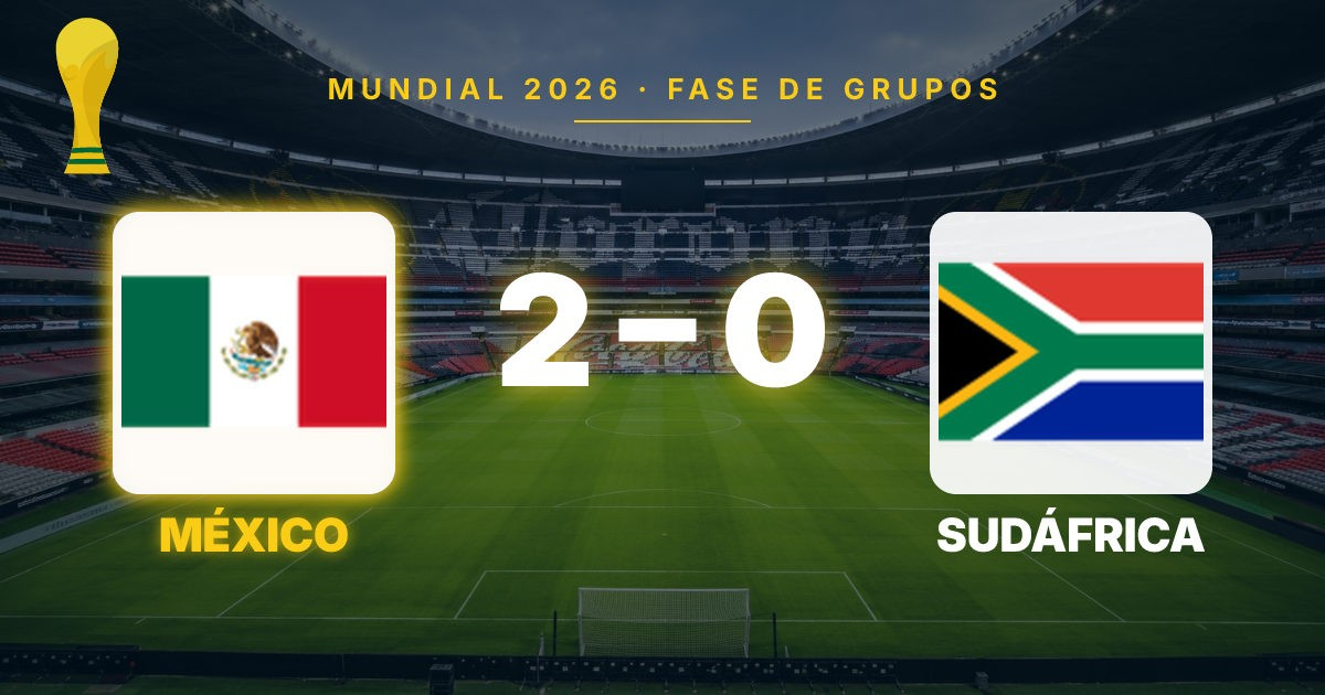 México 2-0 Sudáfrica · Mundial 2026 © CiberCuba