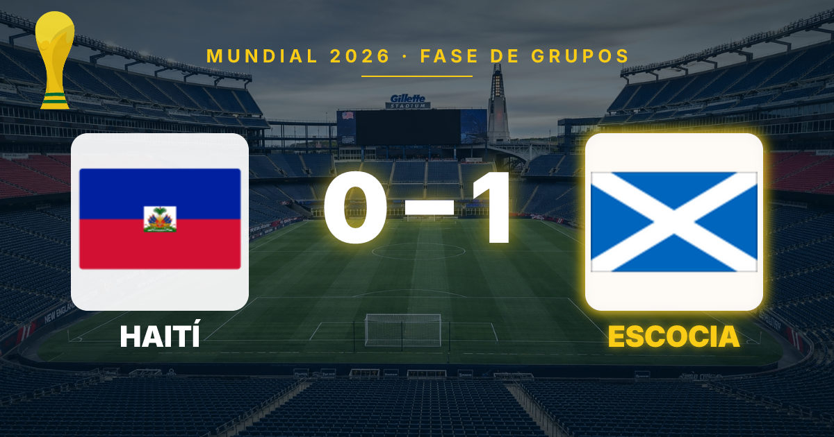 Scotland Edges Haiti with 1-0 Victory in 2026 World Cup Opener
