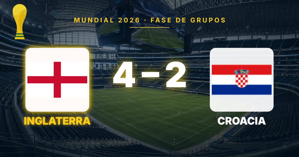 England Triumphs Over Croatia with Harry Kane's Brace in 2026 World Cup Opener
