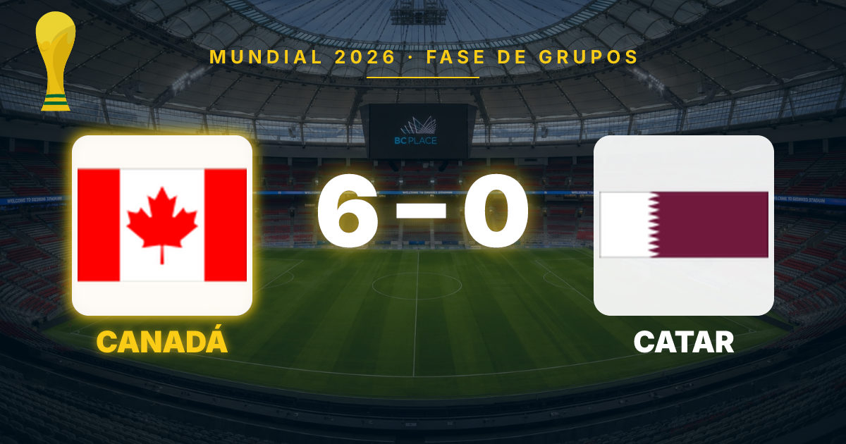 Canada Dominates Qatar 6-0 for Historic World Cup Victory