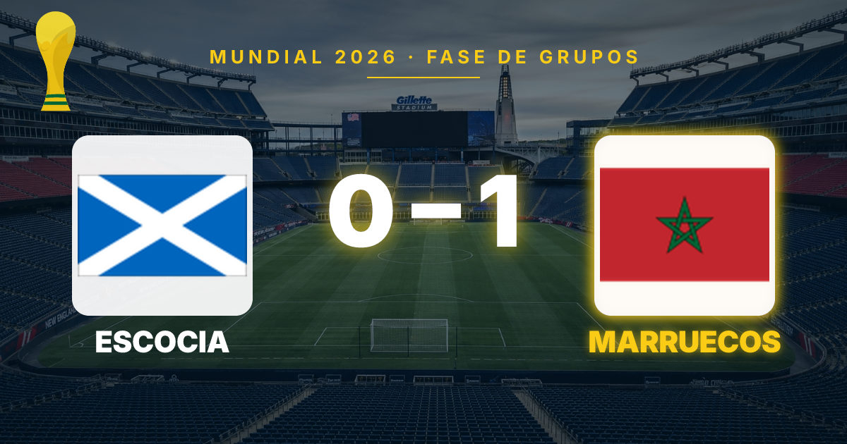 Morocco Tops Group C with a 1-0 Victory Over Scotland