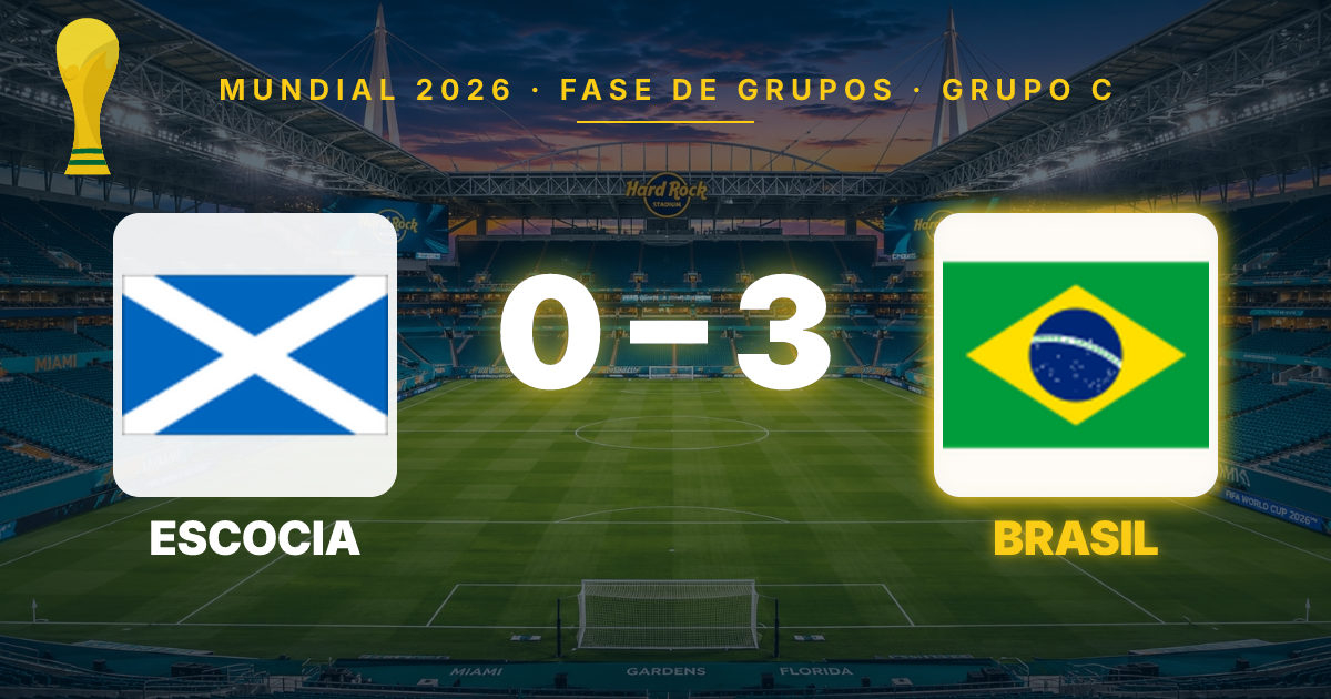 Brazil Dominates Scotland 3-0, Completes Group Stage Unbeaten