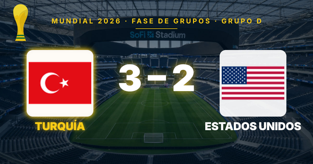 United States Defeated 3-2 by Turkey but Retains Top Spot in Group D