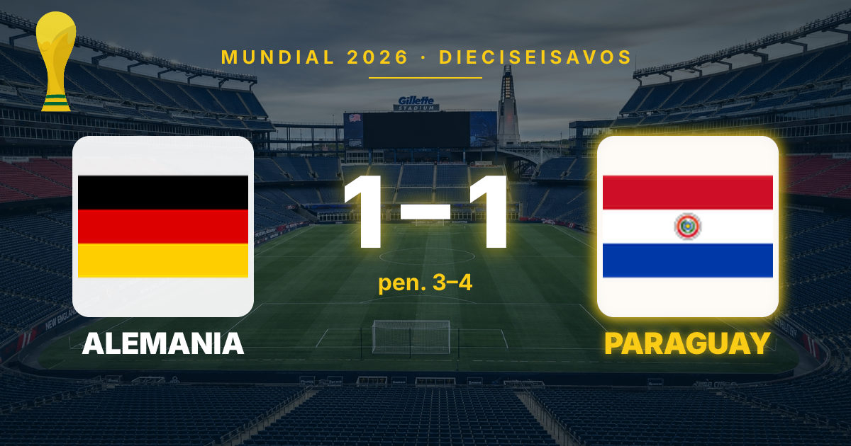 Paraguay Stuns Germany in Penalty Shootout to Reach World Cup 2026 Round of 16