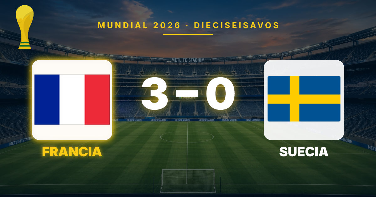 France Dominates Sweden with a 3-0 Victory in 2026 World Cup Round of 16
