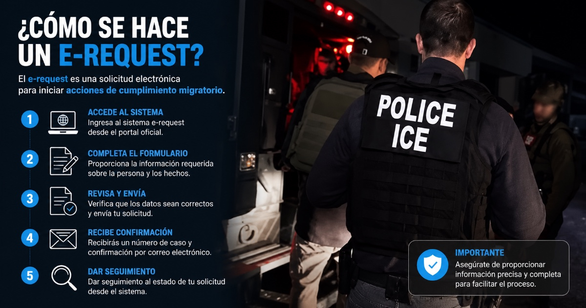 Strategies for Addressing Delayed USCIS Cases for Cuban Residents
