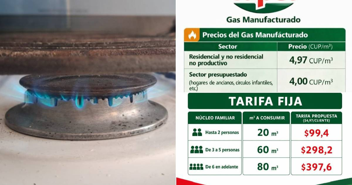 Cubans Struggle with Rising Gas Prices in Havana: "They'll Have to Cut Off My Gas"