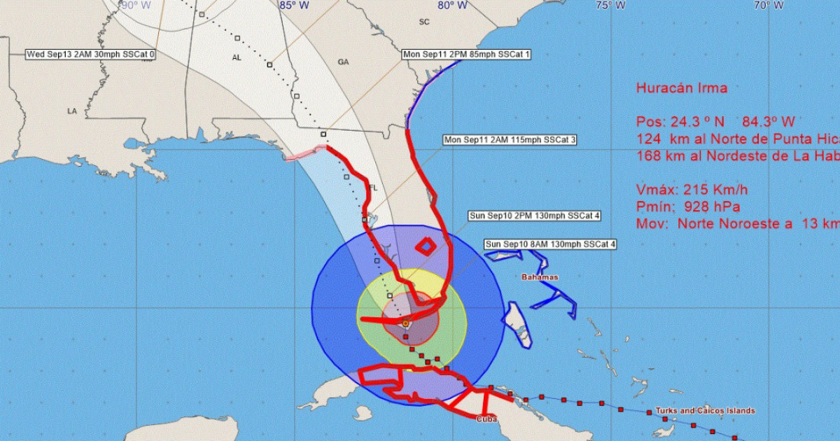 Dirección del huracán Irma tras llegar a la Florida © INSMET